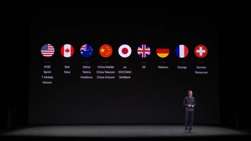 Apple Integration